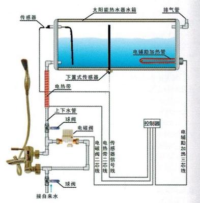 太陽能進水出水安裝圖