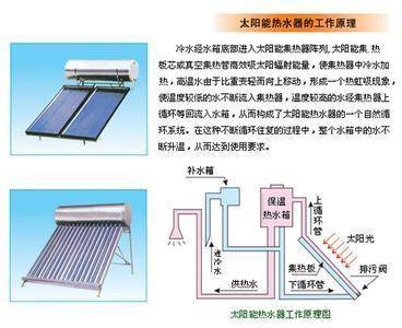 熱水器哪個(gè)牌子好 全球太陽能熱水器十大品牌排名